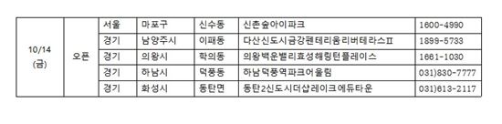 뜨겁게 달아오른 분양시장…'유종의 미' 거둘까