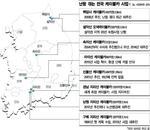 [이슈추적]케이블카, 황금알 낳는 거위 or 예산 먹는 하마?