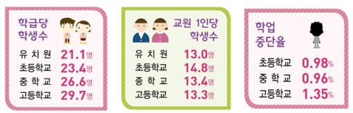 서울지역 중학생 일년새 2만3000명 줄어