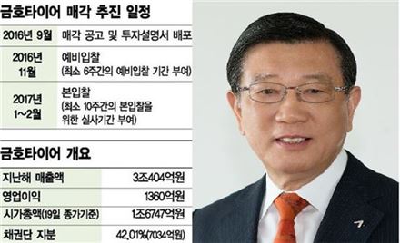 박삼구, 금호타이어 '강성노조 리스크' 해소에 복잡해진 속내 