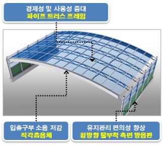 795호 개요도.