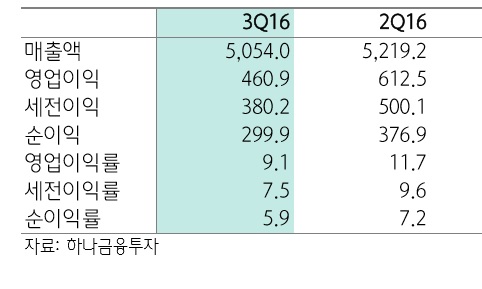 숨 죽였던 LG화학, '상승 VS 하락' 전문가 의견 팽팽