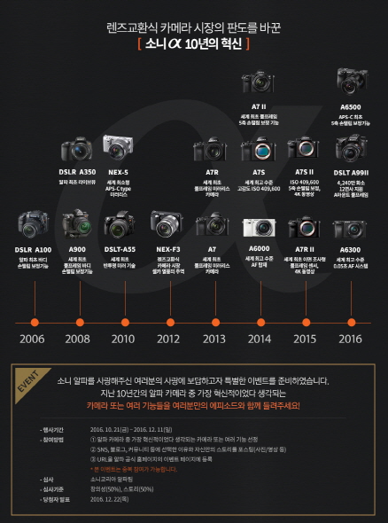 소니, '알파' 론칭 10주년 기념 온라인 이벤트