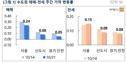 강남 재건축 '누르기'…일반아파트 '풍선효과' 시작되나 