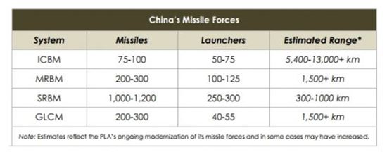 [박희준의 육도삼략]대만 슝펑-3 미사일 개량, 中 함정 방어망 무력화한다