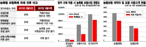 [농축협보험위기]208만 농민 '보험난민' 될라