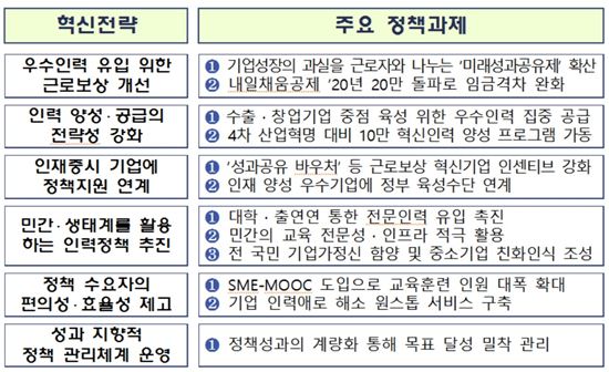 주영섭 청장 "기업이익 20~30% 직원보상, 글로벌기준"  