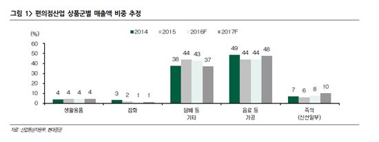 '담뱃값' 인상에 웃은 편의점, 12월 '담뱃갑' 경고그림 도입에 성장 꺾일까