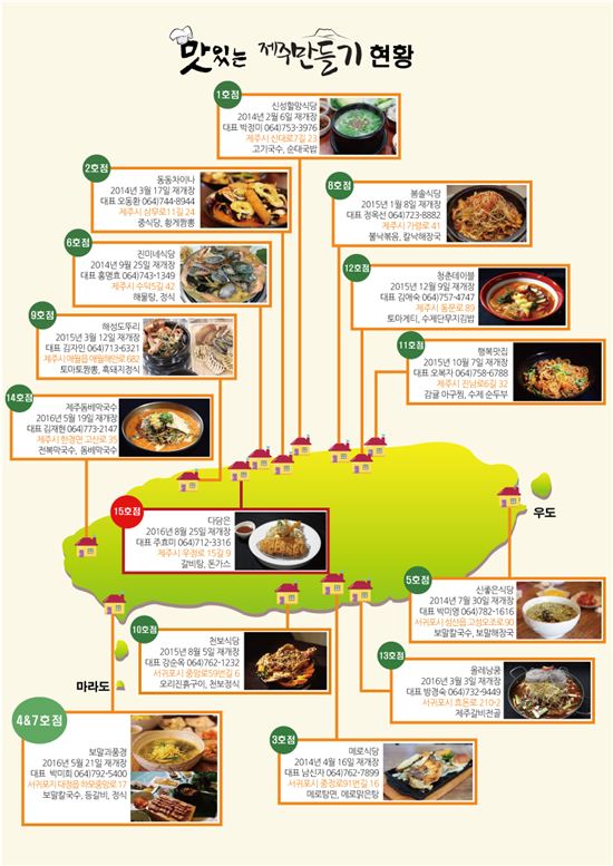 호텔신라 '맛있는 제주만들기', 사회공헌 활동으로 선순환