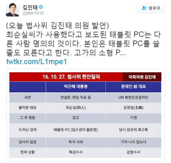 김진태, 문재인 겨냥 “최순실도 밝혀야 하지만 대북 결재는 더 밝혀야”