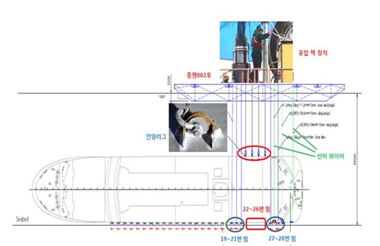 세월호 선미들기 작업 개요도(자료:해양수산부)