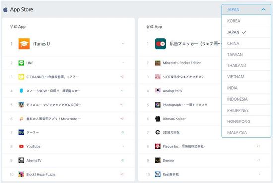 와이즈앱, 앱 매출·순위 정보 제공 아시아 11개국으로 확대