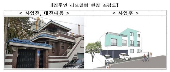LH, 집주인 리모델링 임대주택 대전서 첫 공급