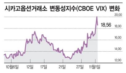 [美대선D-6①]추격하는 트럼프, 당황하는 시장