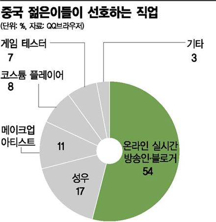 도전 좋아하는 中 신세대…우상은 머스크