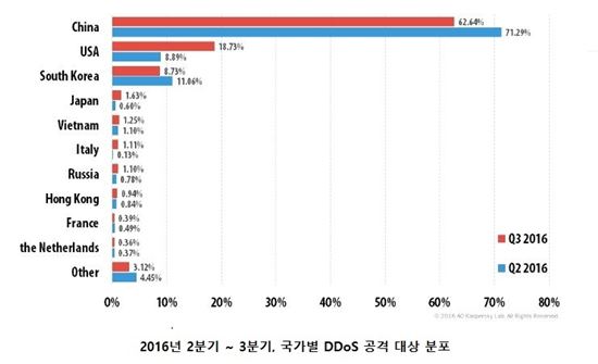 제공=카스퍼스키랩코리아