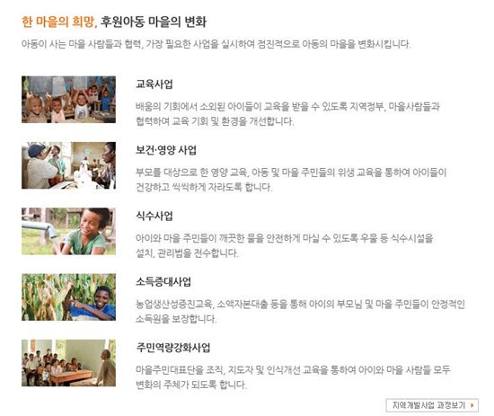 월드비전의 해외아동 후원 설명/사진=월드비전 홈페이지 캡처