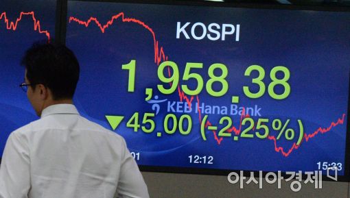 [포토]코스피, '트럼프 쇼크'로 폭락 마감