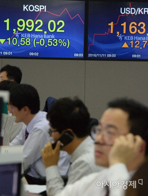 [포토]코스피 하락, 원·달러 환율 상승