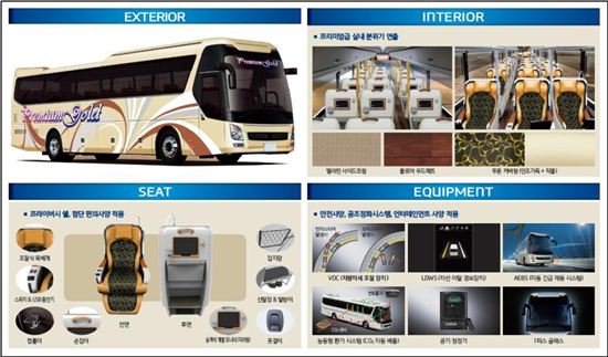 ▲프리미엄 고속버스 주요 설비 및 기능. (사진=국토교통부)