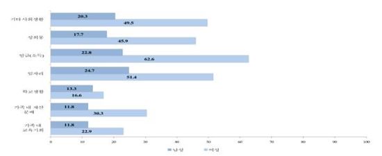 경기도민 51.6% "여성 불평등 여전히 존재"