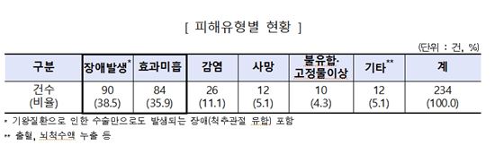 표=한국소비자원