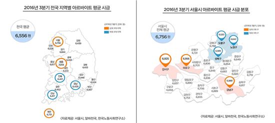 "갈길 먼 시급 1만원시대"…알바 희망 1위 스타벅스도 2% 많은 '6600원'