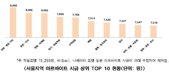 (제공=서울시)