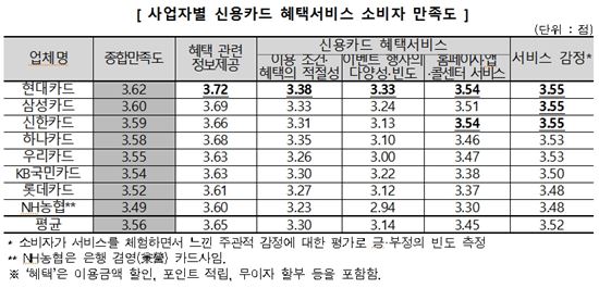 표=한국소비자원