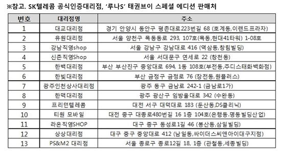 SKT, '루나S' 태권브이 스페셜 에디션 출시…"1000대 한정 판매"