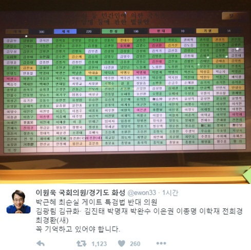 이원욱 의원이 공개한 최순실 특검법 반대 의원 명단/사진=이원욱 의원 트위터 캡처