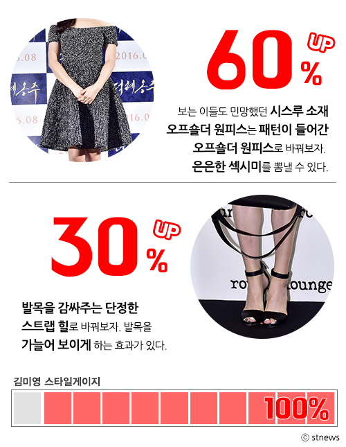[스타일밸런스] 김미영, 과한 노출로 민망한 패션 트렌디하게 바꿔주자