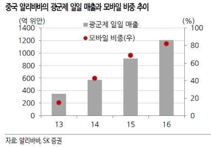 "블랙프라이데이, 보안株 쇼핑나설 때"
