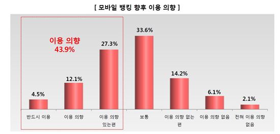 (출처:KT경제경영연구소)