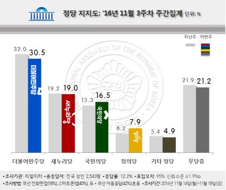 '강한 野性'에 열광하는 여론