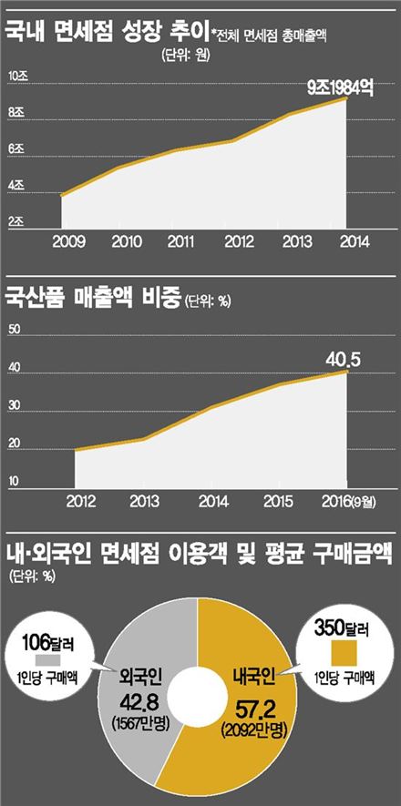 [면세점 긴급진단①]10兆 시장 주무르는 '깜깜이 심사'