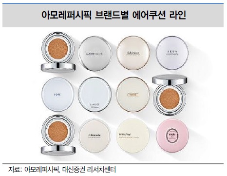 대원화성, 화장품 에어쿠션 내년 초 출시…‘수익성 개선 기대’