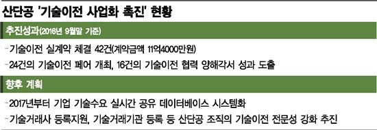 화장품 연구까지 돕는 산단공…'뉴앤뉴' 창업 6년만에 매출 200억