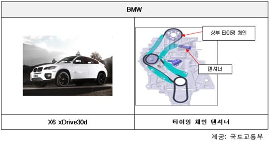 BMW 1만여대 '엔진 타이밍 벨트' 결함 최초 리콜