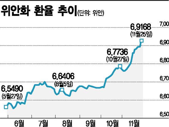 中 환율 '달러당 7위안' 눈앞…인민銀 통화정책 '기로'