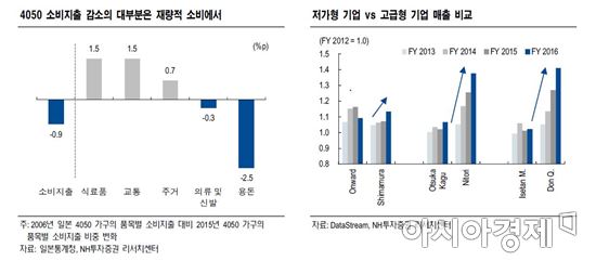 ['독거아재' 시대②]일본 4050, 같은 듯 다른 그들