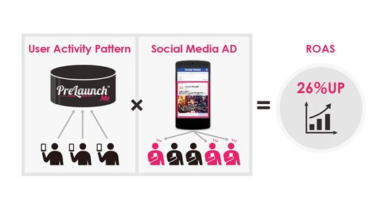 애드웨이즈, 행동 데이터 기반 모바일 게임 소셜 마케팅 서비스 출시