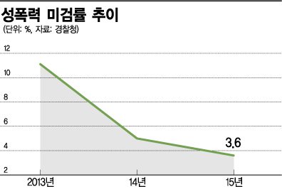 [성폭력 OUT①]누군가엔 지워지지 않을 상처, 관심이 치유가 됩니다