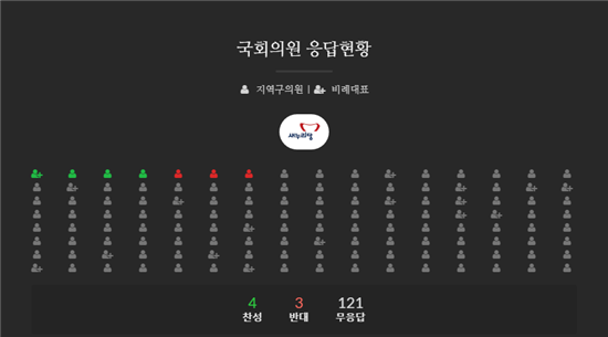 '박근핵닷컴' 응답하라 '149명'…탄핵 누가 '반대' 던졌나?