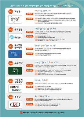 광주시 어린이·청소년의회가 뜬다