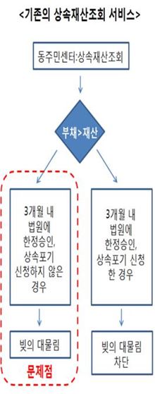 성북구, 취약계층 빚 대물림 방지 나서 