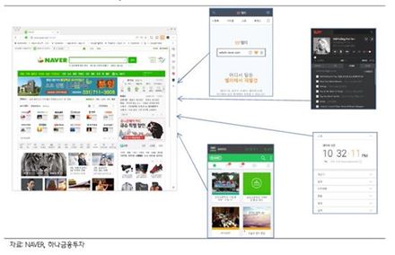 네이버의 '웨일브라우저'