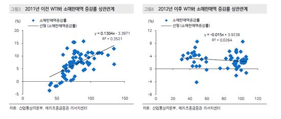 소비패턴·거시경제 지표, 상관관계 약화…가격보다 가치 중시