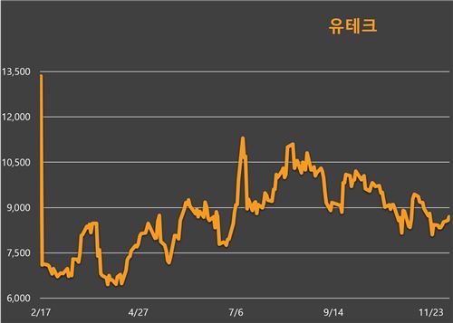 <그래픽=김태림 인턴 기자>