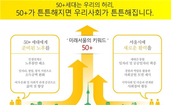 [서울50+성공스토리]62세 퇴직증권맨, 3D프린터 메이커로 '인생 材상장'